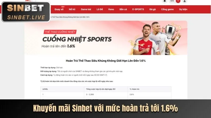 Giao diện United Gaming với biểu đồ thống kê thể thao và các loại kèo
